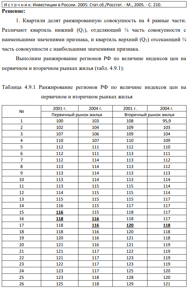 Определите квантили распределения (квартили, квинтили, децили) регионов России по величине индексов цен на первичном и вторичном рынках жилья, используя данные задачи 1.2. Сделайте выводы