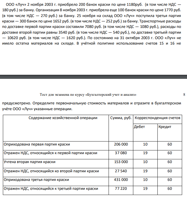 ООО «Луч» 2 ноября 2003 г. приобрело 200 банок краски по цене 1180руб. (в том числе НДС — 180 руб.) за банку. Организация 8 ноября 2003 г. приобрела еще 100 банок краски по цене 1770 руб. (в том числе НДС — 270 руб.) за банку. 25 ноября на склад ООО «Луч» поступила третья партия краски — 300 банок по цене 1652 руб. (в том числе НДС — 252 руб.) за банку.