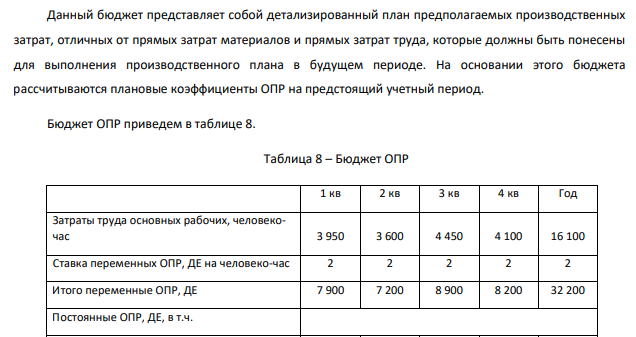 Бюджет общепроизводственных расходов