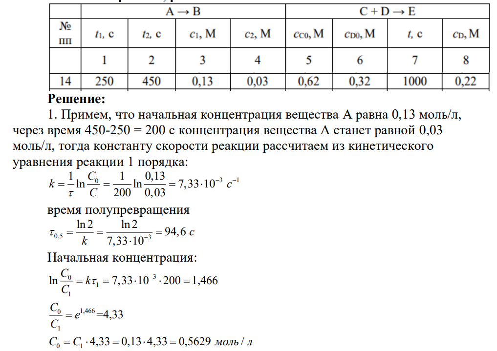 Химическая реакция А → В является реакцией первого порядка. При временах t1 и t2 (столбцы 1, 2) значения концентрации реагента А равны значениям, указанным в столбцах 3 и 4.