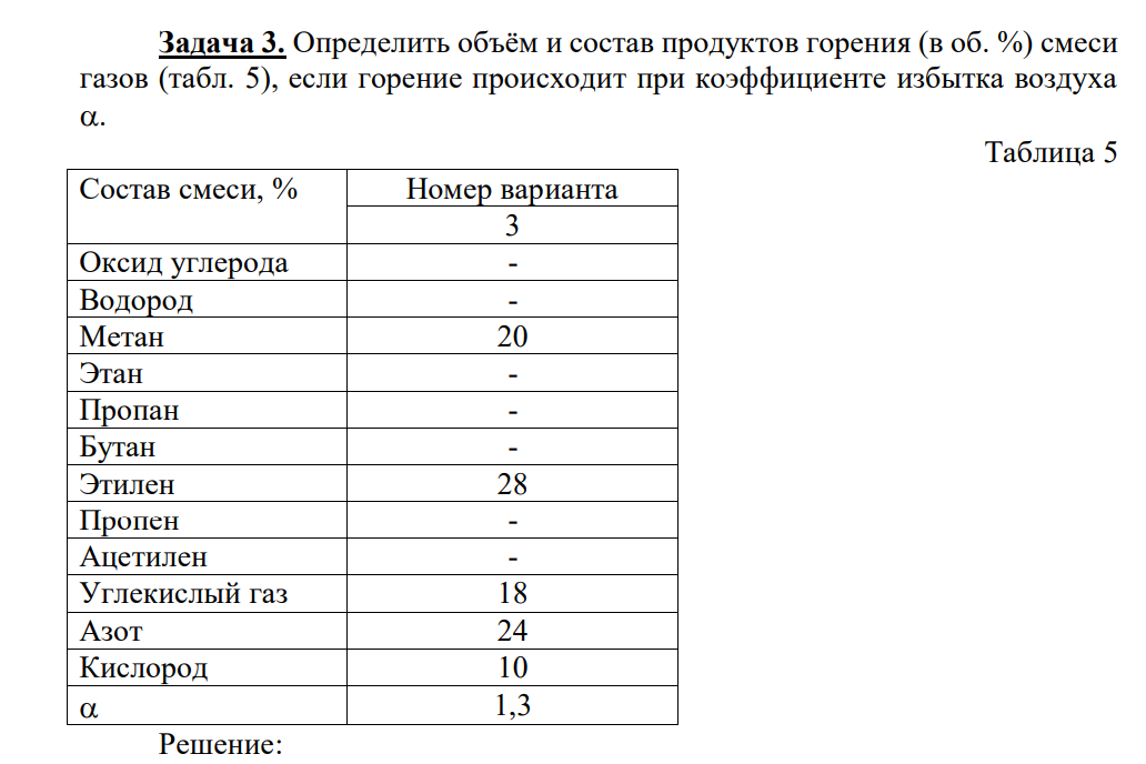 Определить объём и состав продуктов горения (в об. %) смеси газов (табл. 5), если горение происходит при коэффициенте избытка воздуха . Таблица 5 Состав смеси, % Номер варианта 3 Оксид углерода - Водород - Метан 20 Этан - Пропан - Бутан - Этилен 28 Пропен - Ацетилен - Углекислый газ 18 Азот 24 Кислород 10 1,3