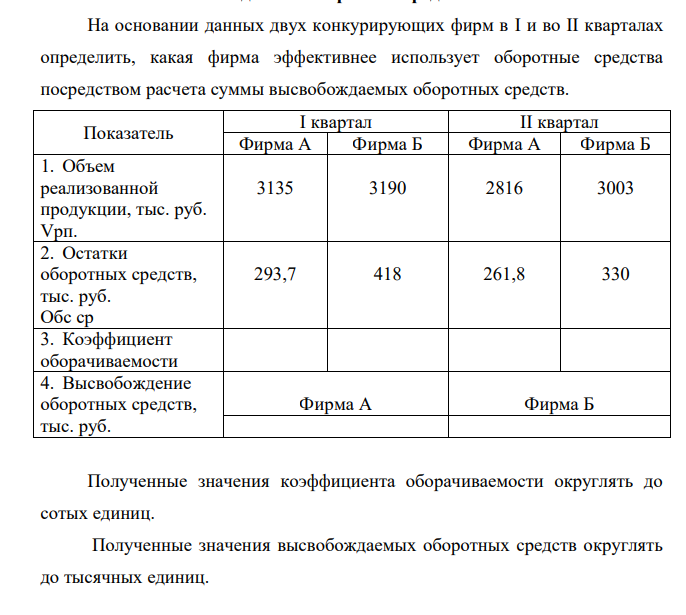 На основании данных двух конкурирующих фирм в I и во II кварталах определить, какая фирма эффективнее использует оборотные средства посредством расчета суммы высвобождаемых оборотных средств.