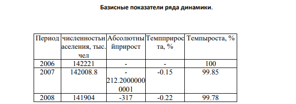 Рассчитать статистические показатели динамики численности населения РФ за 2006-2010 г.