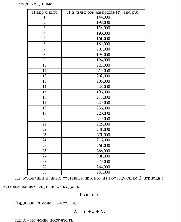 Исходные данные: Номер недели Недельные объемы продаж (Y), тыс. руб. 6 10 14 16 17 19 20 24 26 27 29 30 144,000 199,000 158,000 190,000 161,000 189,000 207,000 193,000 194,000 227,000 219,000 202,000 205,000