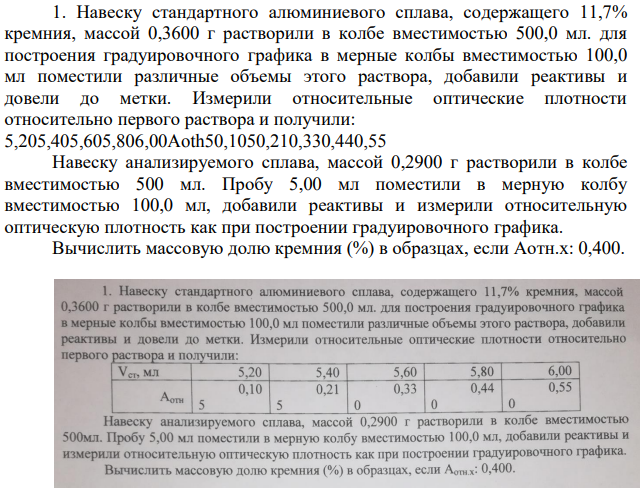 Навеску стандартного алюминиевого сплава, содержащего 11,7% кремния, массой 0,3600 г растворили в колбе вместимостью 500,0 мл. для построения градуировочного графика в мерные колбы вместимостью 100,0 мл поместили различные объемы этого раствора, добавили реактивы и довели до метки. Измерили относительные оптические плотности относительно первого раствора и получили: 5,205,405,605,806,00Aoth50,1050,210,330,440,55