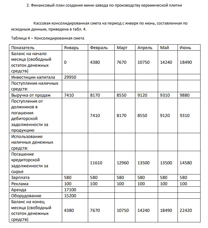 Финансовый план создания мини-завода по производству керамической плитки