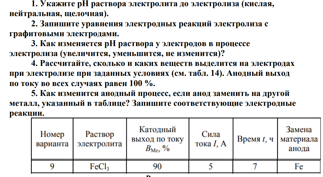 1. Укажите рН раствора электролита до электролиза (кислая, нейтральная, щелочная). 2. Запишите уравнения электродных реакций электролиза с графитовыми электродами. 3. Как изменяется рН раствора у электродов в процессе электролиза (увеличится, уменьшится, не изменится)?
