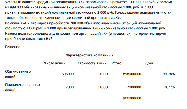 Уставный капитал кредитной организации «Х» сформирован в размере 900 000 000 руб. и состоит из 898 000 обыкновенных именных акции номинальной стоимостью 1 000 руб. и 2 000 привилегированных акций номинальной стоимостью 1 000 руб. Голосующими акциями являются только обыкновенные именные акции кредитной организации «Х». Компания «Н» планирует приобрести 200 000 обыкновенных именных акций номинальной стоимостью 1 000 руб. и 1 000 привилегированных акций номинальной стоимостью 1 000 руб. Какова доля голосующих акций кредитной организаций «Х» (в процентах), которую планирует приобрести компания «Н»?