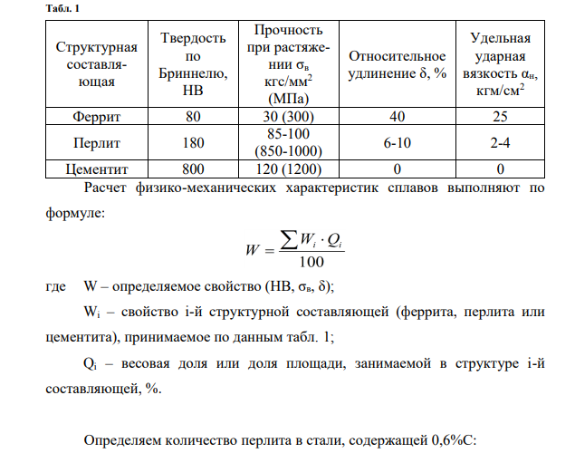 При изучении под микроскопом шлифа доэвтектоидного железоуглеродистого сплава было установлено, что доля площади, занятая перлитом, составляет 75%. Определить содержание углерода в сплаве, его прочность, твердость и деформативность, вычертить диаграмму состояния «железоуглерод».