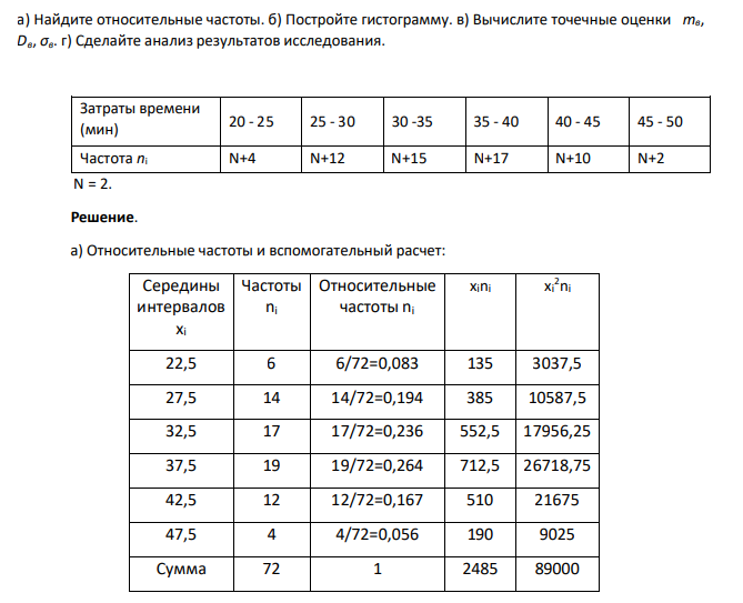 Для оптимальной организации охраны границы возникла необходимость изучения затрат времени на обработку и оформление приказа на охрану государственной границы. Выборочные статистические данные затрат времени