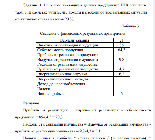 На основе имеющихся данных предприятий НГК заполните табл. 3. В расчетах учтите, что доходы и расходы от чрезвычайных ситуаций отсутствуют, ставка налогов 20 %. Таблица 3 Сведения о финансовых результатах предприятия Вариант задания 21 Выручка от реализации продукции 85