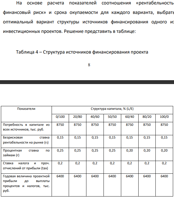 На основе расчета показателей соотношения «рентабельностьфинансовый риск» и срока окупаемости для каждого варианта, выбрать оптимальный вариант структуры источников финансирования одного из инвестиционных проектов.