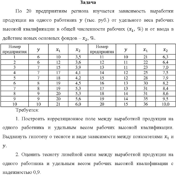 По 20 предприятиям региона изучается зависимость выработки продукции на одного работника у (тыс. руб. ) от удельного веса рабочих высокой квалификации в общей численности рабочих (х1, %) и от ввода в действие новых основных фондов - х2, %. Номер предприятия у X1 Номер X2 предприятия X1 X2 3,6 4 17 18 19 19 4,1 14 16 12 25 30 7,5 7.9 8,4 10 20 21 5,6 6,0 19 14 15 35 36 9.5 10.0