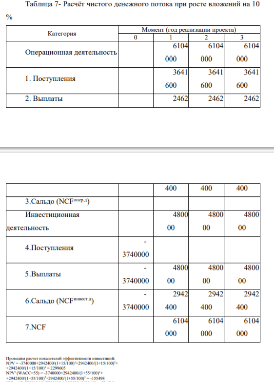 Расчёт чистого денежного потока при росте вложений на 10 % Категория Момент (год реализации проекта)