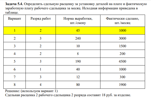 Определить сдельную расценку за установку деталей на плате и фактическую заработную плату рабочего сдельщика за месяц. Исходная информация приведена в таблице. Вариант Разряд работ Норма выработки, шт./смену Фактически сделано, шт./месяц