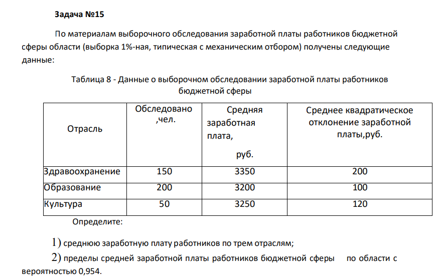 По материалам выборочного обследования заработной платы работников бюджетной сферы области (выборка 1%-ная, типическая с механическим отбором) получены следующие данные: Таблица 8 - Данные о выборочном обследовании заработной платы работников бюджетной сферы