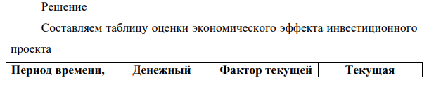 Фирма «Бета» планирует осуществить модернизацию оборудования одного из своих подразделений. Объем инвестиционных затрат оценивается в 357 тыс. р. В течение предстоящих семи лет в результате данных мероприятий ожидается получать денежный поток в размере 43,6 тыс. р.
