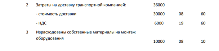 Организация приобрела оборудование стоимостью 240000 включая НДС, затраты на доставку транспортной компанией 36000 включая НДС. На монтаж израсходованы собственные материалы 10000