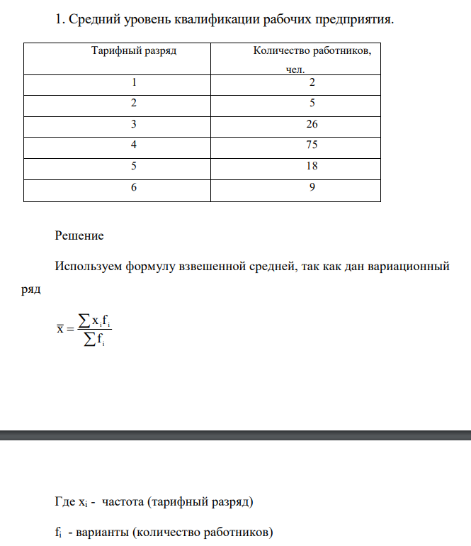 Средний уровень квалификации рабочих предприятия. Тарифный разряд Количество работников, чел. 1 2 2 5 3 26 4 75 5 18 6 9