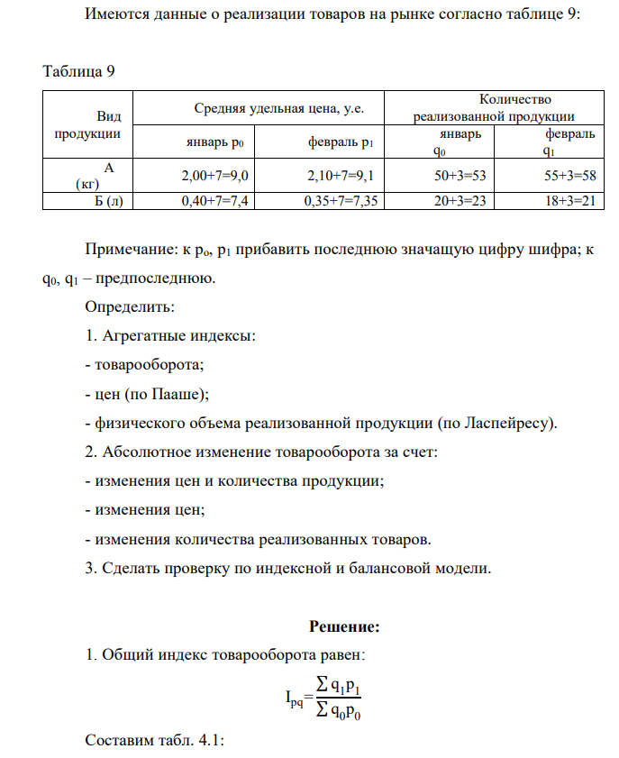 Имеются данные о реализации товаров на рынке согласно таблице 9: Таблица 9 Вид продукции Средняя удельная цена, у.е. Количество реализованной продукции январь р0 февраль р1 январь q0 февраль q1 А (кг) 2,00+7=9,0 2,10+7=9,1 50+3=53 55+3=58