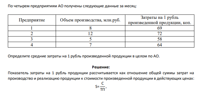 По четырем предприятиям АО получены следующие данные за месяц: Предприятие Объем производства, млн.руб. Затраты на 1 рубль произведенной продукции, коп. 1 8 69 2 12 72 3 5 58 4 7 64 Определите средние