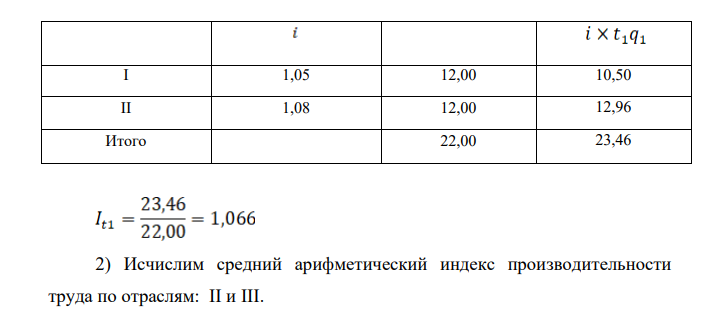 Имеются следующие данные о росте производительности труда по отраслям промышленности и удельном весе этих отраслей в общем объеме затрат труда по всем отраслям промышленности в отчетном периоде: Таблица 1 Отрасль промышленности Индексы производительности труда Удельный вес. % I 1,05 10