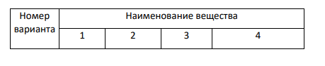 1. Из четырех веществ варианта (см. столбцы 1-4) выберите сильные и слабые электролиты и составьте уравнение диссоциации их в водном растворе. Запишите выражение К равновесия этих процессов и назовите их.