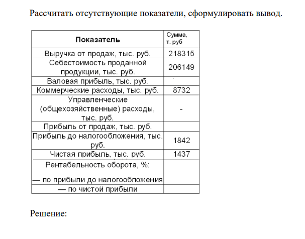 Рассчитать отсутствующие показатели, сформулировать вывод.  Решение:  Показатель Сумма, т. руб. Выручка от продаж, тыс. руб. 218315 Себестоимость проданной продукции