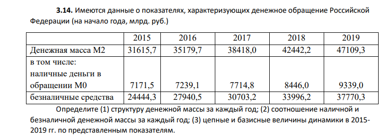 Имеются данные о показателях, характеризующих денежное обращение Российской Федерации (на начало года, млрд. руб.) 2015 2016 2017 2018 2019