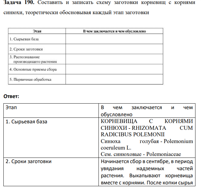 Составить и записать схему заготовки корневищ с корнями синюхи, теоретически обосновывая каждый этап заготовки