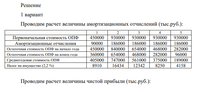 На основании данных таблицы выбрать наилучший вариант инвестирования (по показателю чистого дисконтированного дохода). Показатель Год 1 2 3 4 5 Капитальные затраты, млн. руб. I вариант 450 480 — — — II вариант 520 500 — — —