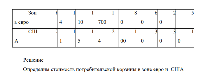 Определите паритет покупательной способности евро и американского доллара по данным таблицы об условной потребительской корзине, состоящей из 4 товаров: Стр аны Товары Цена товара Количество товара