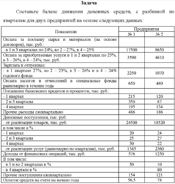 Составьте баланс движения денежных средств, с разбивкой по кварталам для двух предприятий на основе следующих данных: Показатели Предприятия
