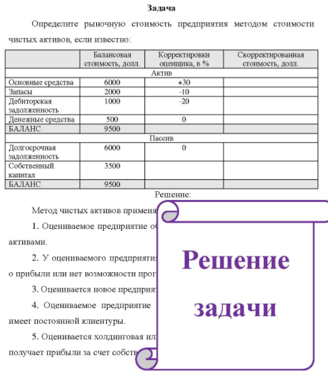 Определите рыночную стоимость предприятия методом стоимости чистых активов, если известно: Балансовая стоимость, долл. Корректировки оценщика, в % Скорректированная стоимость, долл.