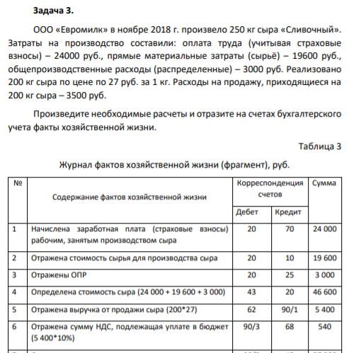ООО «Евромилк» в ноябре 2018 г. произвело 250 кг сыра «Сливочный». Затраты на производство составили: оплата труда (учитывая страховые взносы) – 24000 руб., прямые материальные затраты (сырьё) – 19600 руб., общепроизводственные расходы (распределенные) – 3000 руб