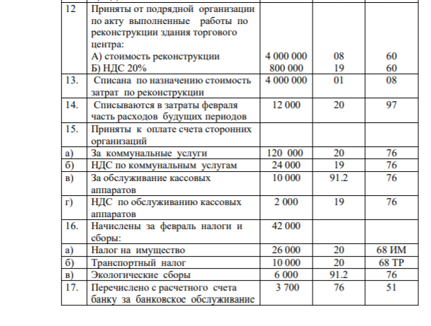 Задание: Отразить в журнале хозяйственных операций бухгалтерские проводки и на счетах операции ООО Торговый центр «ТОРЖЕСТВО» за февраль. Составить оборотную ведомость за февраль и баланс на 1 марта.