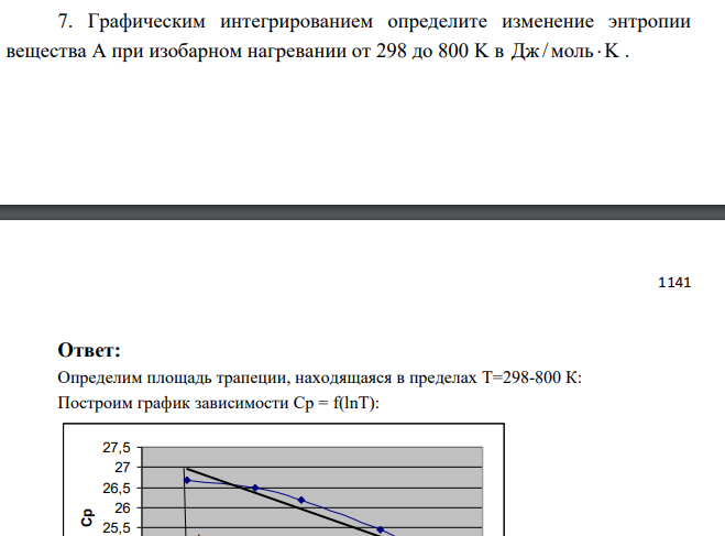 Графическим интегрированием определите изменение энтропии вещества А при изобарном нагревании от 298 до 800 K в Дж /моль K .