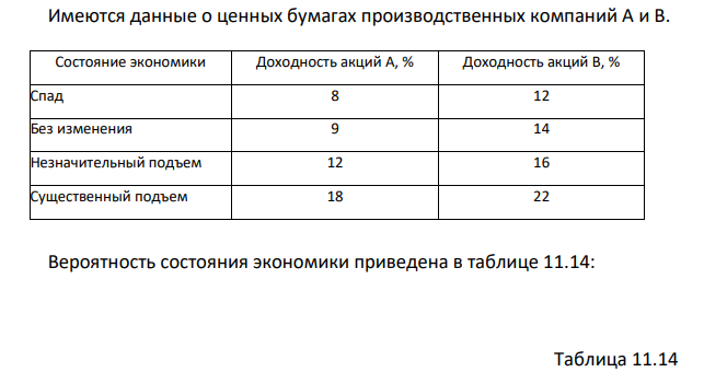 Имеются данные о ценных бумагах производственных компаний А и В. Состояние экономики Доходность акций А, % Доходность акций В, % Спад 8 12 Без изменения 9 14 Незначительный подъем 12 16 Существенный подъем 18 22 Вероятность состояния экономики приведена в таблице