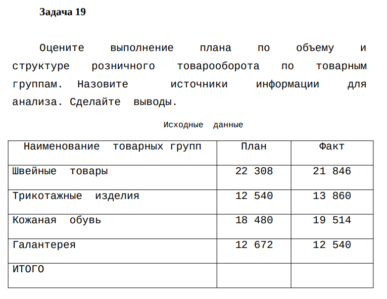 Оцените выполнение плана по объему и структуре розничного товарооборота по товарным группам. Назовите источники информации для анализа