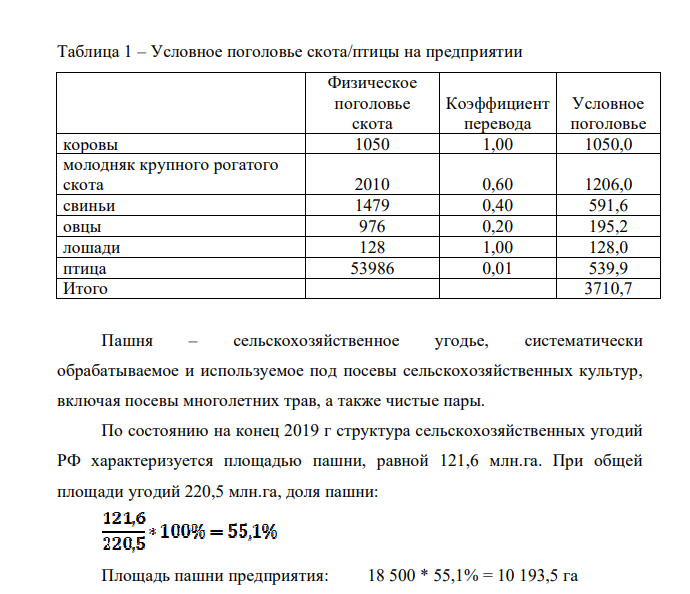 1. Рассчитать условное поголовье скота и птицы в предприятии. Определить, сколько приходится на одного среднегодового работника, занятого в сельскохозяйственном производстве: – сельскохозяйственных угодий, га; – пашни, га; - условных голов скота