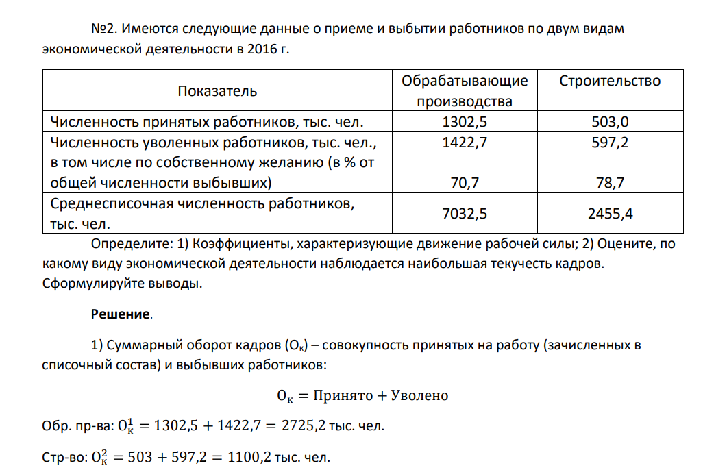 Имеются следующие данные о приеме и выбытии работников по двум видам экономической деятельности в 2016 г. Показатель Обрабатывающие производства Строительство Численность принятых работников, тыс. чел. 1302,5 503,0 Численность уволенных работников, тыс. чел., в том числе по собственному желанию (в % от общей численности выбывших) 1422,7 70,7 597,2 78,7 Среднесписочная численность работников, тыс. чел. 7032,5 2455,4