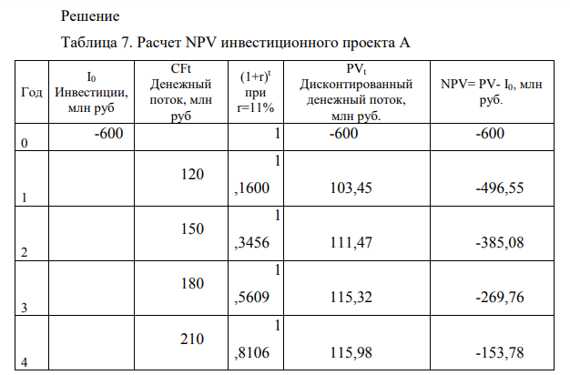 Проект А предусматривает инвестиции в размере 100 млн руб., который должен обеспечить получение на протяжении 6 лет чистых доходов в 120, 150, 180, 210, 240 и 270 млн. руб. соответственно