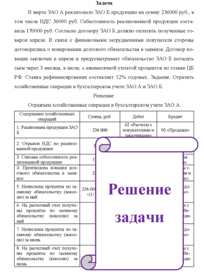 В марте ЗАО А реализовало ЗАО Б продукцию на сумму 236000 руб., в том числе НДС 36000 руб. Себестоимость реализованной продукции соста- вила 170000 руб.