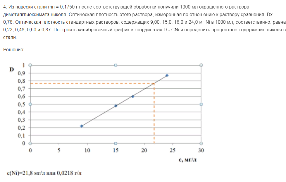 Из навески стали mн = 0,1750 г после соответствующей обработки получили 1000 мл окрашенного раствора диметилглиоксимата никеля. Оптическая плотность этого раствора, измеренная по отношению к раствору сравнения, Dх = 0,78.