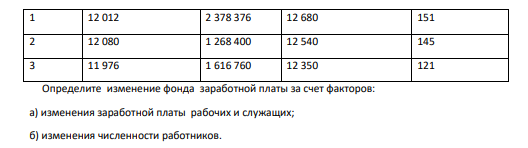 Определите изменение фонда заработной платы за счет факторов: а) изменения заработной платы рабочих и служащих; б) изменения численности работников.
