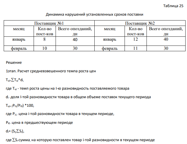 На основе исходных данных, представленных в табл. 21: 1) изучить методы выбора критериев для оценки и выбора поставщиков; 2) рассчитать основные критерии оценки для двух поставщиков (цена, качество, надежность. 3) выполнить рейтинговую оценку поставщиков в форме табл. 22 и сделать выводы. Произвести оценку поставщиков № 1 и № 2 по результатам работы для принятия решения о продлении договорных отношений с одним из них. Удельный вес факторов, влияющих на выбор поставщиков: Цена -0,5 Качество-0,3