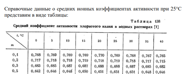 Теория растворов сильных и слабых электролитов Определите ионную силу водного раствора электролита А (таблице 4), если: а) моляльная концентрация электролита А в растворе равна m; б) моляльная концентрация электролита А в растворе равна m и в растворе присутствует электролит В с концентрацией