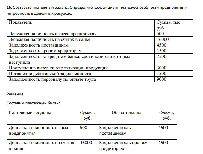 Составьте платежный баланс. Определите коэффициент платежеспособности предприятия и потребность в денежных ресурсах. Показатель Сумма, тыс. руб. Денежная наличность в кассе предприятия 500 Денежная наличность на счетах