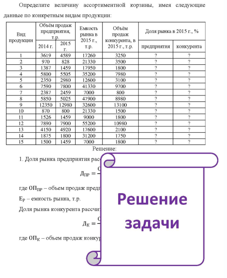 Определите величину ассортиментной корзины, имея следующие данные по конкретным видам продукции: Вид продукции 10 12 14 Объём продаж предприятия, т.р. 2015 2014 г. т. р. г. 3619 4589 17260 970 828 21330 1387 1459 17950 5800