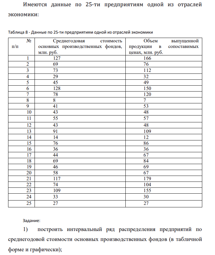 Имеются данные по 25-ти предприятиям одной из отраслей экономики: Таблица 8 - Данные по 25-ти предприятиям одной из отраслей экономики № п/п Среднегодовая стоимость основных производственных фондов, млн. руб. Объем выпущенной продукции в сопоставимых ценах, млн. руб. 1 127 166 2 69 76 3 73 112 4 29 32 5 45 49 6 128 150 7 78 120